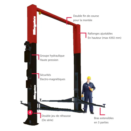 Élévateur réglable en hauteur pour véhicules industriels, 6 tonnes, sécurité maximale.