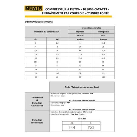 Compresseur à piston NUAIR B2800B/150CM3 : fiabilité et performances exceptionnelles !