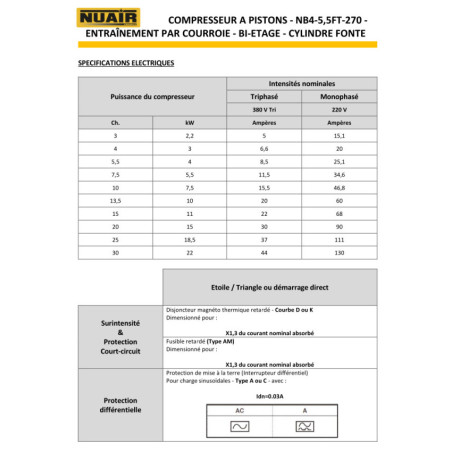 Compresseur NUAIR 5,5 CV : Puissant, fiable, performances exceptionnelles pour applications professionnelles.