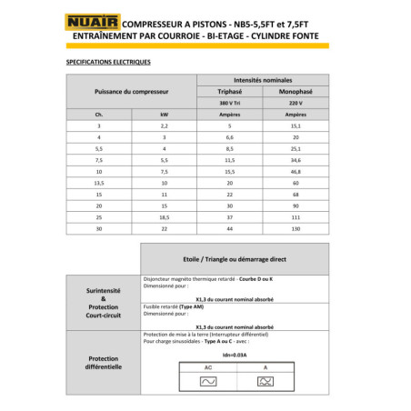 Compresseur à piston de 7,5 CV sur cuve de 500L : performance professionnelle garantie.