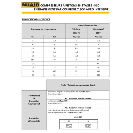 Compresseur à piston NUAIR série K-PRO Intensive 7,5 CV - Performances optimales.