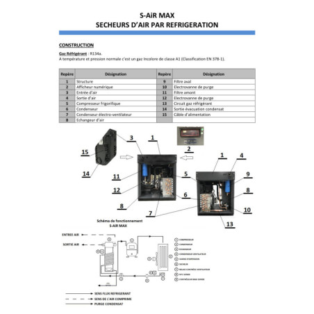 Compresseur Insonorisé NUAIR : Performance industrielle optimale, silence et fiabilité garanties.